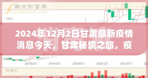 甘肅疫情下的秘境之旅，自然美景探索與心靈之旅啟程（最新消息）