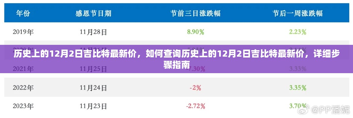 詳細步驟指南，查詢歷史上的12月2日吉比特最新價格
