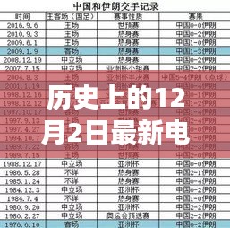 歷史上的十二月二日，電視紅包口令背后的故事與影響揭秘