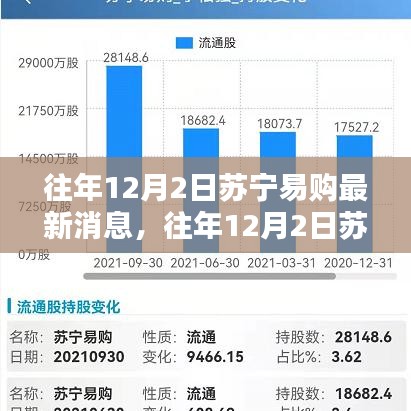 往年12月2日蘇寧易購最新動態(tài)，全面評測與詳細介紹