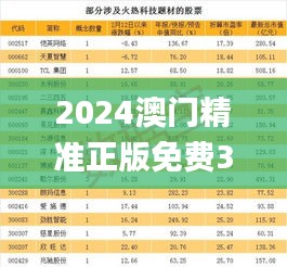 2024澳門(mén)精準(zhǔn)正版免費(fèi)339期,收益成語(yǔ)分析定義_yShop4.694-4
