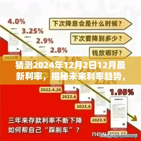 揭秘未來利率趨勢與智能生活新紀元，智能利率預測器預測2024年最新利率動向及科技新品展望