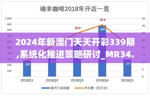 2024年新澳門(mén)天天開(kāi)彩339期,系統(tǒng)化推進(jìn)策略研討_MR34.801-7