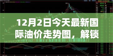 最新國(guó)際油價(jià)走勢(shì)分析，全球油價(jià)動(dòng)態(tài)及深度解析（12月2日）