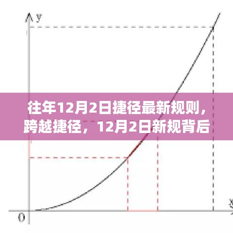揭秘，跨越捷徑的成長(zhǎng)魔法——揭秘往年12月2日新規(guī)背后的秘密