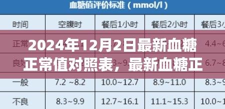 勵志之旅，掌握最新血糖正常值對照表，擁抱自信與健康成就的未來之路