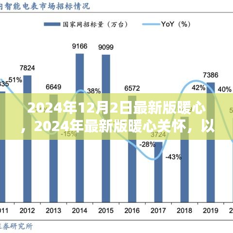 2024最新版暖心關(guān)懷，構(gòu)筑愛(ài)的未來(lái)，傳遞溫暖