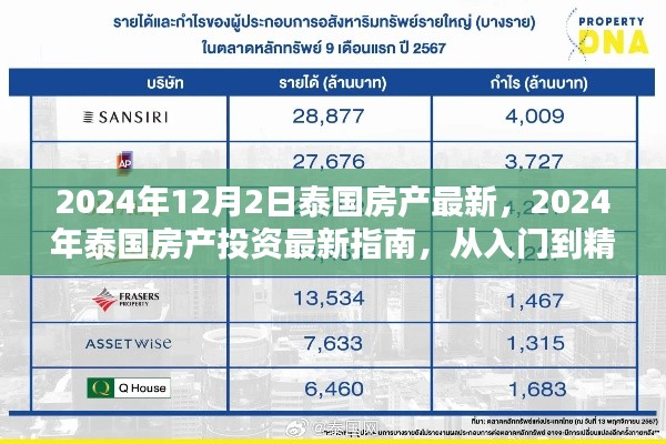 2024年泰國房產(chǎn)投資指南，入門到精通的購房步驟與最新資訊
