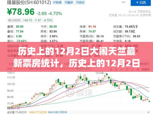 揭秘，歷史上的大鬧天竺電影盛事與最新票房統(tǒng)計(jì)揭秘！