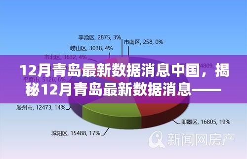 揭秘，中國(guó)青島最新數(shù)據(jù)動(dòng)態(tài)——聚焦發(fā)展前沿