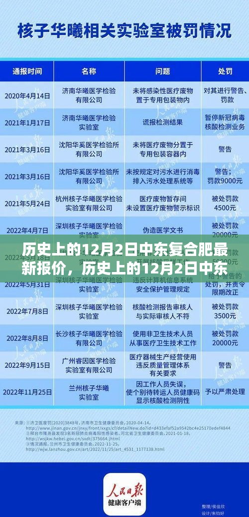 歷史上的12月2日中東復(fù)合肥最新報(bào)價(jià)詳解，初學(xué)者與進(jìn)階用戶指南