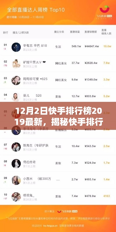 揭秘快手排行榜，最新熱門榜單及趨勢(shì)分析（2019年12月版）