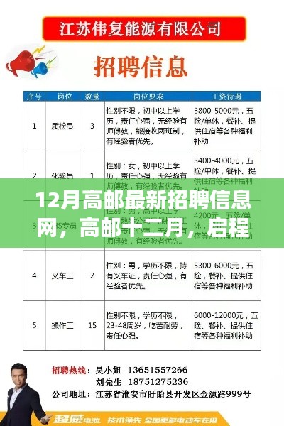 啟程心靈綠洲之旅，高郵最新招聘信息網(wǎng)十二月版
