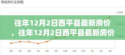 往年12月2日西平縣房價(jià)概覽，最新走勢與市場洞察