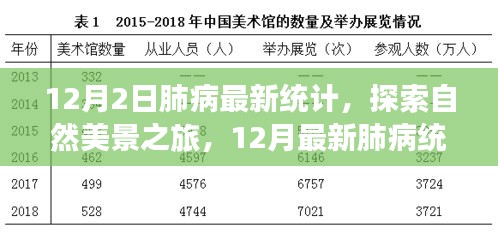 探索自然美景之旅，積極面對(duì)肺病統(tǒng)計(jì)的樂(lè)觀(guān)力量與輕松之旅