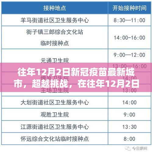 新冠疫苗城市新篇章，超越挑戰(zhàn)，自信成就之源——?dú)v年12月2日回顧與前瞻