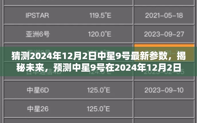 揭秘預測，中星9號未來參數(shù)揭秘，預測中星9號在2024年12月2日的最新參數(shù)揭曉