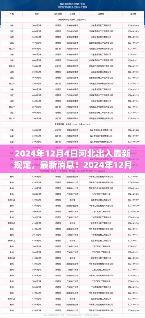 2024年12月4日河北出入最新規(guī)定解析，你必須知道的事