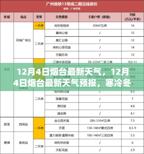 煙臺天氣預(yù)報，寒冷冬日下的氣象分析與最新預(yù)報通知