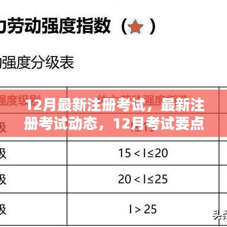 12月最新注冊(cè)考試動(dòng)態(tài)及要點(diǎn)解析