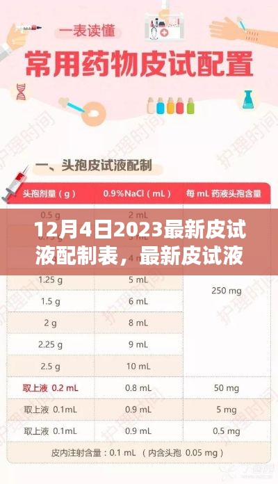 最新皮試液配制表探討，醫(yī)學實踐中的觀點碰撞與啟示（2023年12月版）