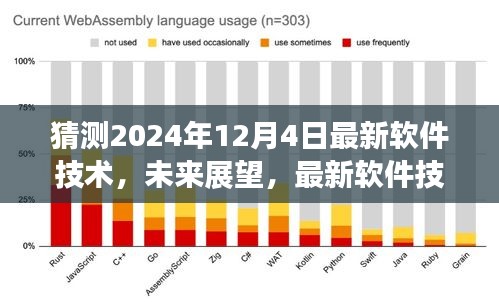 2024年軟件技術(shù)展望與趨勢預(yù)測，最新發(fā)展及未來影響
