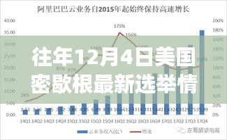 揭秘密歇根選舉風(fēng)云，聚焦往年12月4日的選舉碰撞與觀點對決