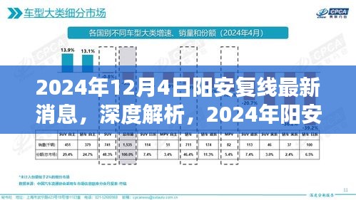 深度解析，陽安復(fù)線最新消息之產(chǎn)品特性、體驗(yàn)與競(jìng)品對(duì)比