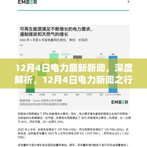 深度解析，最新電力新聞與行業(yè)洞察（12月4日）
