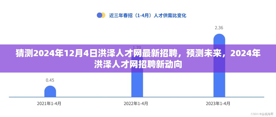 洪澤人才網(wǎng)最新招聘動(dòng)向預(yù)測，展望未來的招聘趨勢(shì)