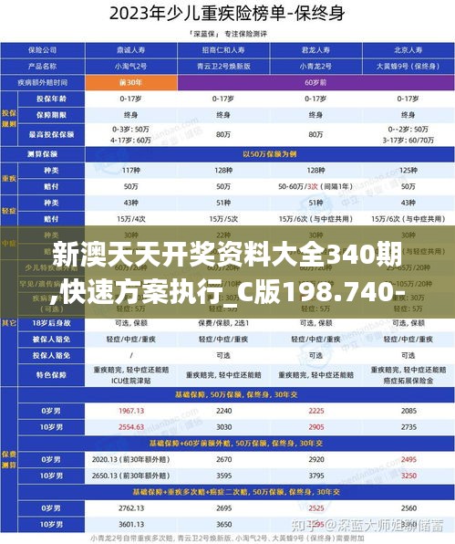 新澳天天開獎(jiǎng)資料大全340期,快速方案執(zhí)行_C版198.740-9