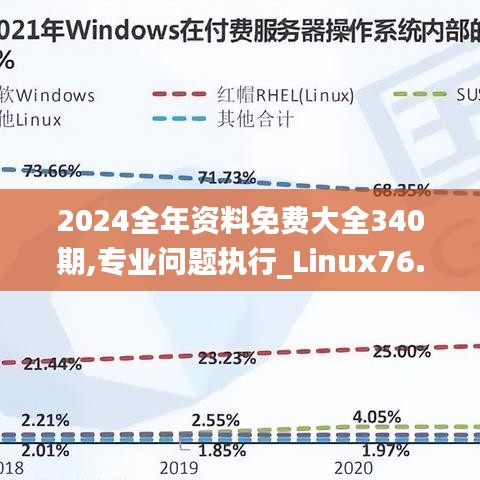 2024全年資料免費(fèi)大全340期,專(zhuān)業(yè)問(wèn)題執(zhí)行_Linux76.852-8