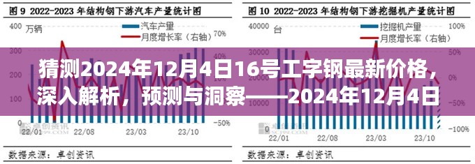 揭秘未來走勢(shì)，2024年工字鋼市場(chǎng)深度解析與價(jià)格預(yù)測(cè)報(bào)告——聚焦市場(chǎng)動(dòng)態(tài)，洞悉未來趨勢(shì)。