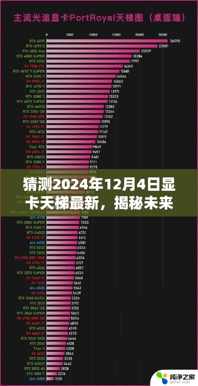 揭秘未來顯卡性能巔峰，預(yù)測(cè)2024年顯卡天梯最新排名及發(fā)展趨勢(shì)分析