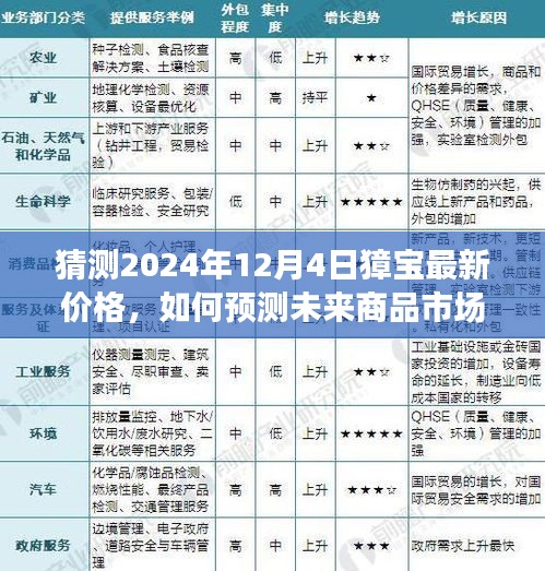 獐寶最新價格預(yù)測指南，如何洞悉未來商品市場趨勢（2024年12月4日預(yù)測）