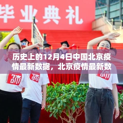 北京疫情揭秘，科技力量下的抗疫新紀(jì)元，歷史最新數(shù)據(jù)解讀
