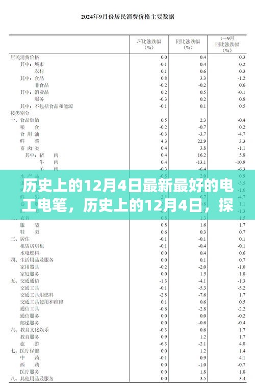 建議，歷史上的12月4日，電工電筆的發(fā)展與演變探索