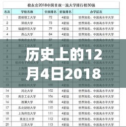 歷史上的今天，科技重塑生活，智能助手閃亮登場，帶你領(lǐng)略別樣世界