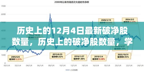 歷史上的破凈股數(shù)量揭秘，學習變化的力量與自信成就之路的探尋