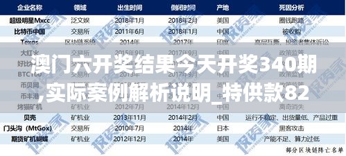 澳門六開獎結(jié)果今天開獎340期,實際案例解析說明_特供款82.887-2