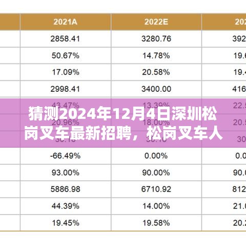 2024年深圳松崗叉車人才新動向預(yù)測，招聘趨勢與叉車人才新篇章