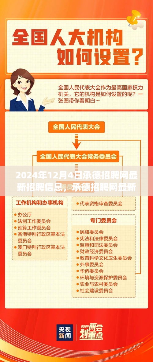 承德招聘網(wǎng)最新招聘信息，引領新時代人才發(fā)展步伐