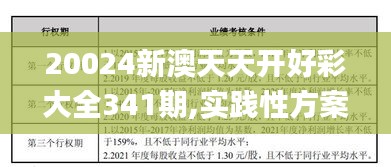 20024新澳天天開好彩大全341期,實踐性方案設計_QHD7.347