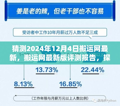搬運網(wǎng)最新評測報告，探索搬運網(wǎng)在2024年12月4日的全新表現(xiàn)與升級