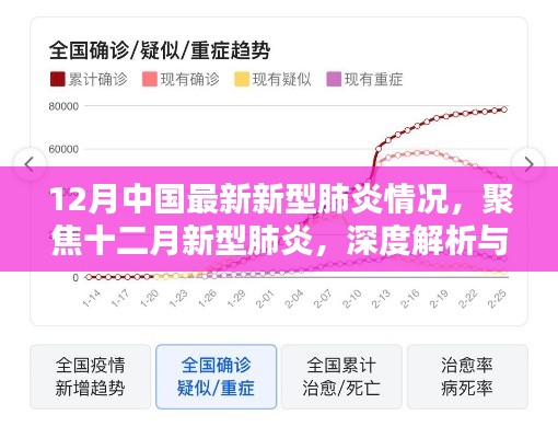 十二月新型肺炎深度解析與觀點闡述，最新情況聚焦