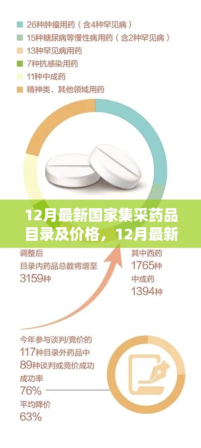 12月國家集采藥品目錄及價格最新指南，初學(xué)者與進階用戶通用查詢指南