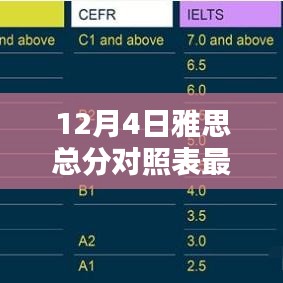最新雅思總分對照表評測，特性、體驗、對比及用戶群體分析（附日期更新）