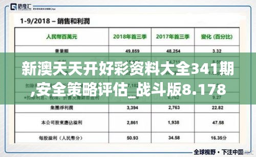 新澳天天開好彩資料大全341期,安全策略評估_戰(zhàn)斗版8.178