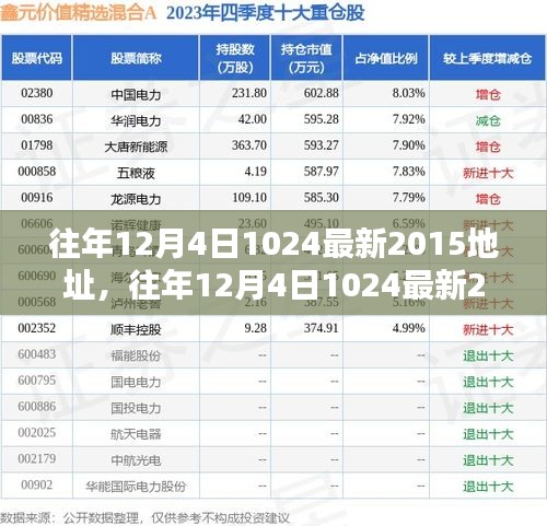 往年12月4日1024最新產(chǎn)品評(píng)測(cè)與介紹，全面解析產(chǎn)品特性與體驗(yàn)