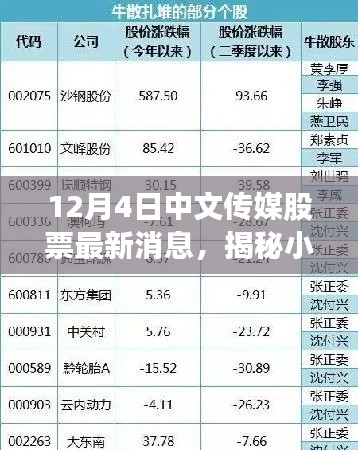 揭秘小巷深處的寶藏與中文傳媒股票最新動(dòng)態(tài)，特色小店背后的股市秘密